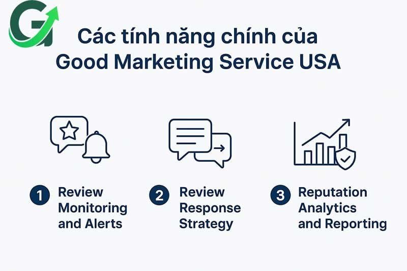 Key Features of Good Marketing Service USA